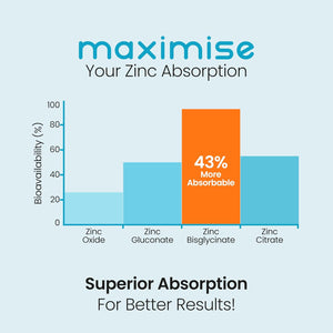 Zinc Supplements with Copper | 50Mg Daily | 400 Zinc Tablets | 6+ Months | Zn Bisglycinate for Men & Women | High Absorption, High Strength Zink and Copper Supplement | Made in UK | Vitabright