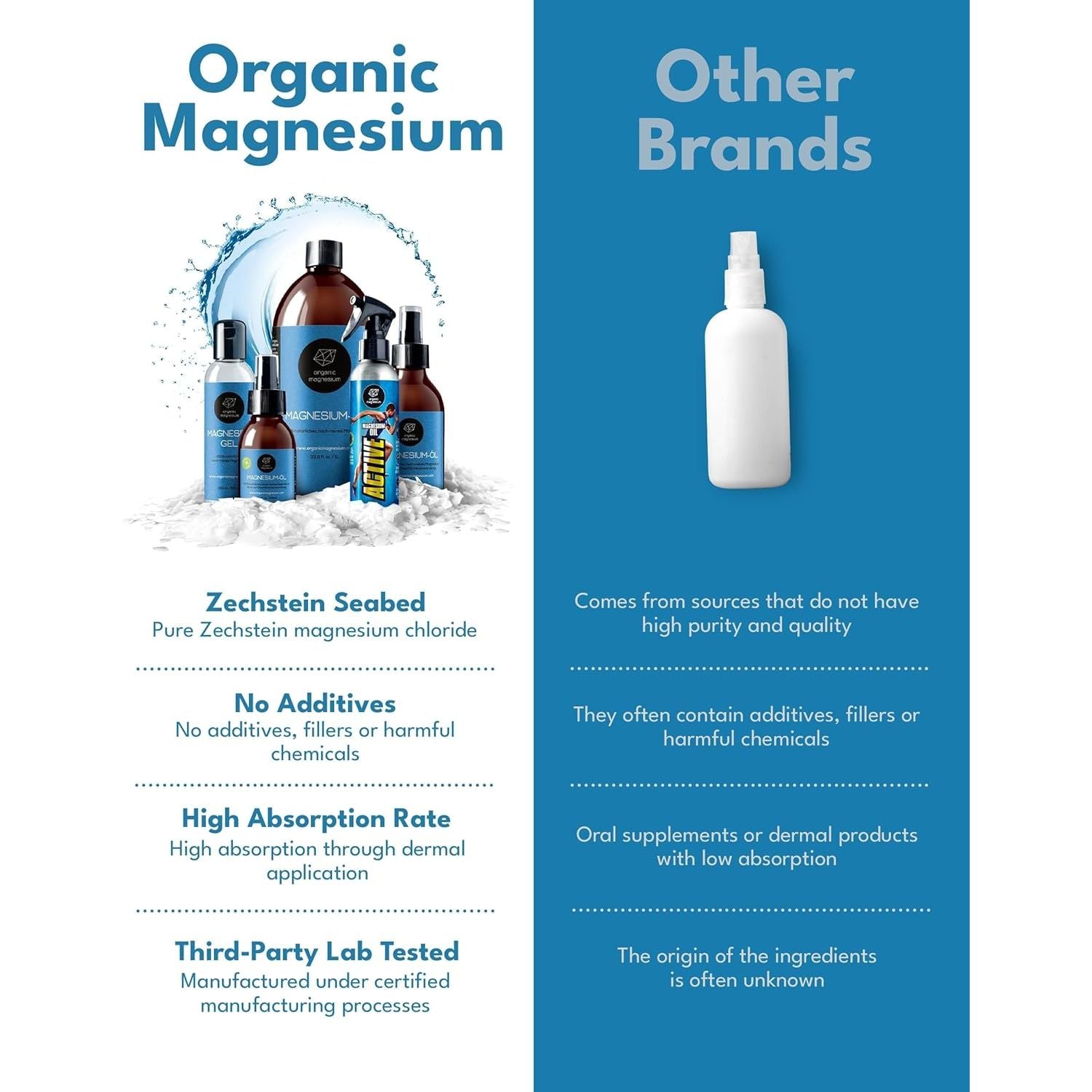 Magnesium Spray for Restless Legs, Muscle Cramps, Joints & Sleep – Topical Magnesium Oil for Feet & Body – Zechstein Source – 100% Natural & Ultra Pure – 200Ml Glass Bottle