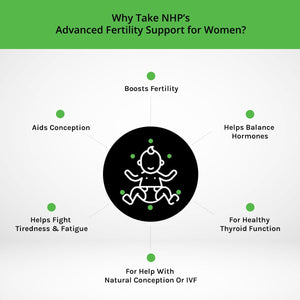 NHP Advanced Fertility Support for Women - Nutrients for Conception, IVF Support & Pregnancy, Scientifically Formulated with Active Vitamins & Minerals for Optimal Fertility Health 60 Vegan Capsules