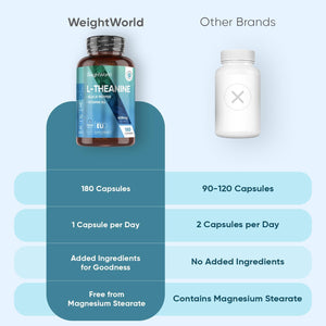 Weightworld L-Theanine Supplement | 408Mg Vegan Capsules | 6 Months Supply | with Added Vitamin B6 (0.5Mg) & Black Pepper Extract (8Mg) | 1 Capsule a Day | Non-Gmo & Gluten-Free