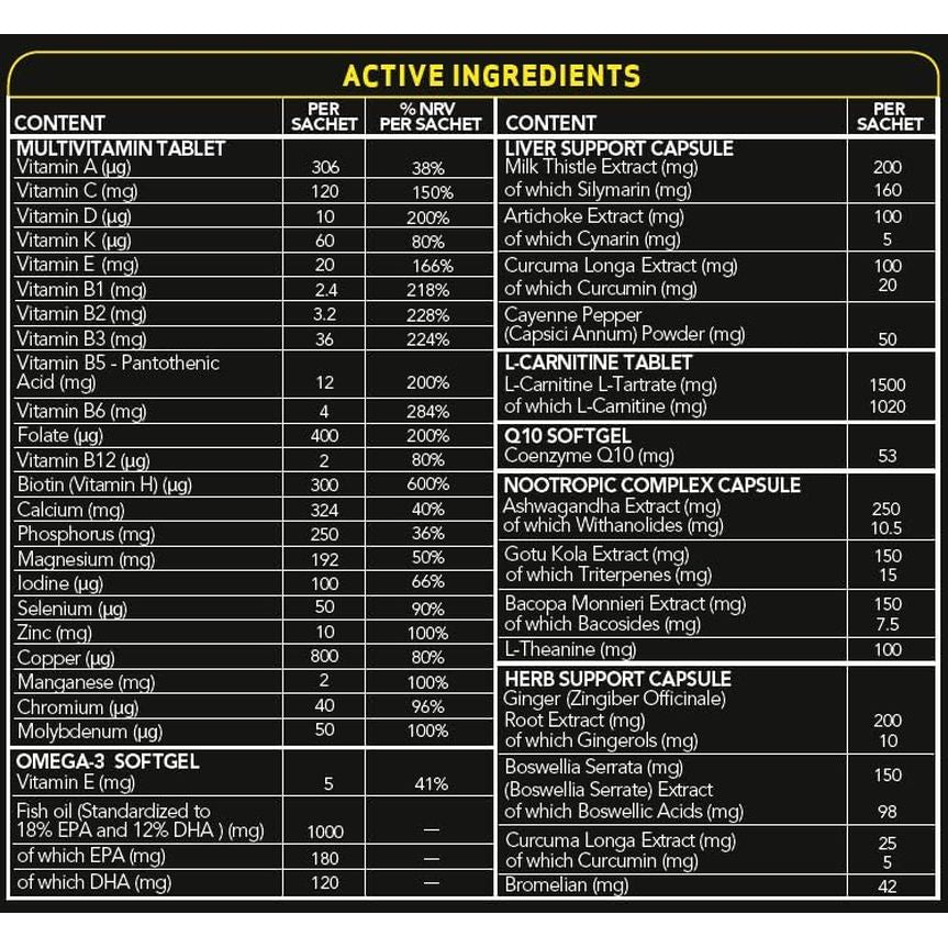 Time 4 Mega - Pack 30 Day Supply - Ultra High Strength Vitamins, Minerals, Trace Elements, Herbal Extracts, Omega 3 Fatty Acids, L-Carnitine, Coq10, Liver Support Liver Health & Nootropic Complex