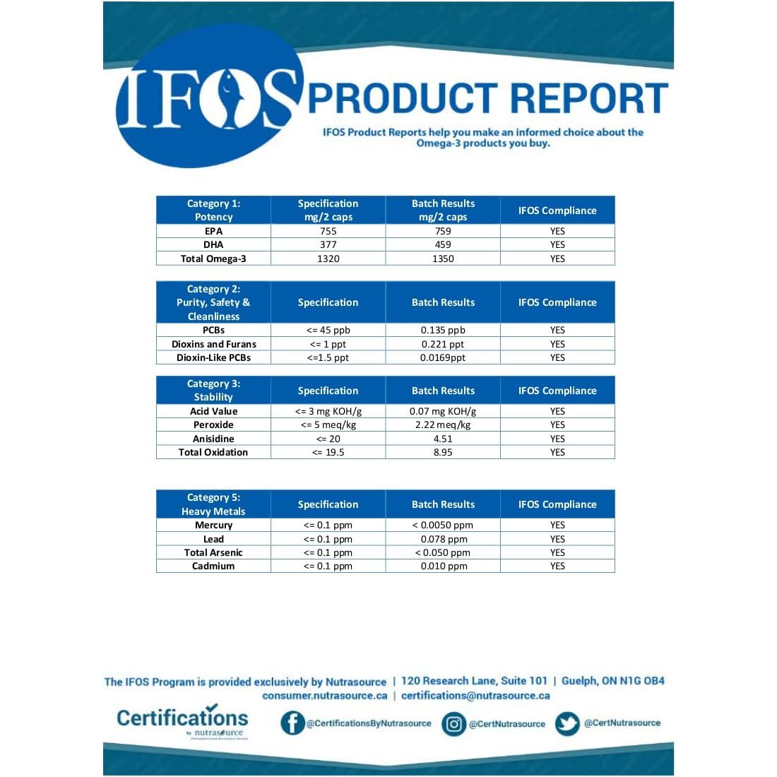 Bare Biology Omega 3 + Vitamin D3 - Rise & Shine Capsules (30 Servings) Pure Fish Oil EPA 755Mg DHA 377Mg plus High Strength D3 Vitamin 1000IU, Immune System Booster