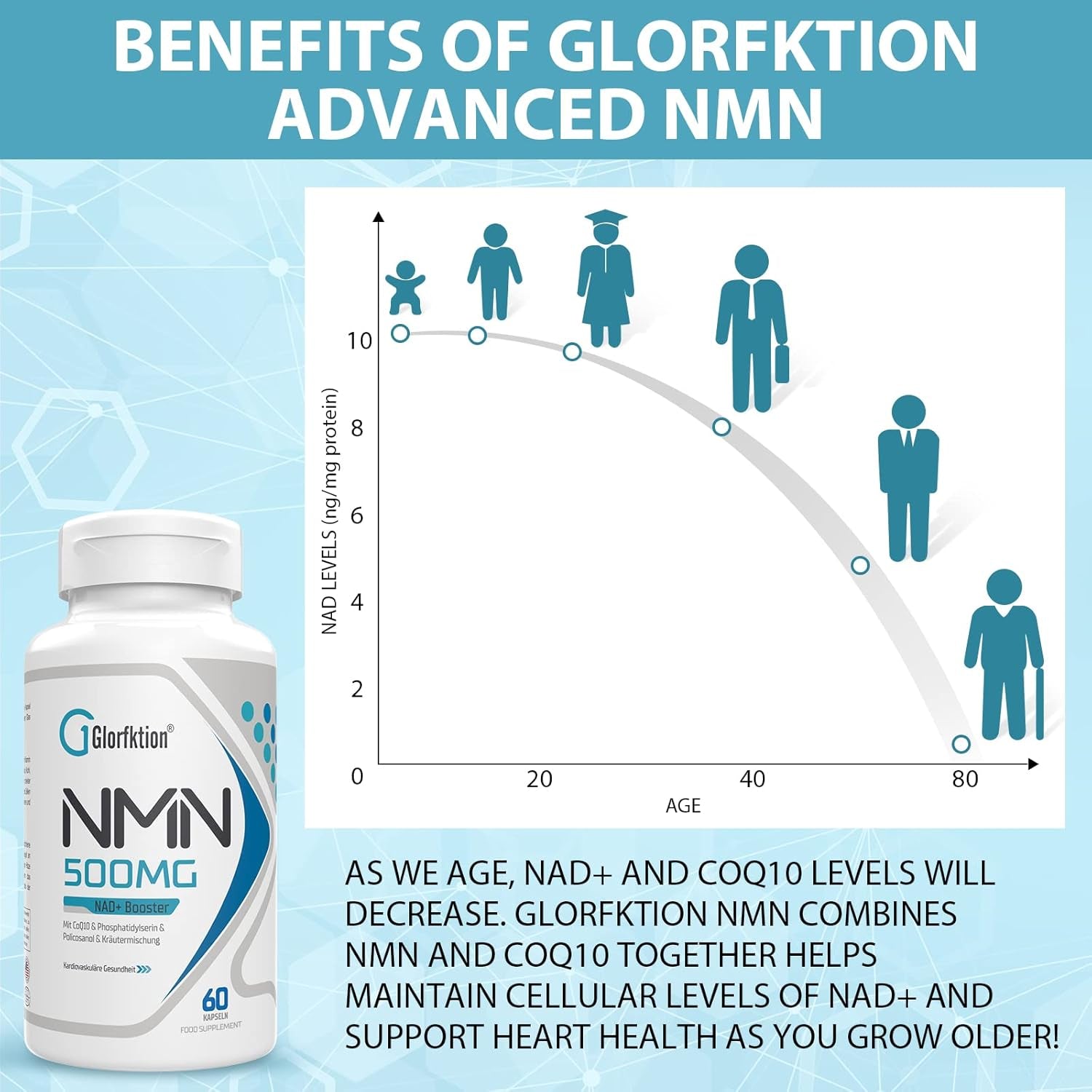 NAD Supplement | 750Mg Advanced NAD Contains All 7 Ingredients in 1 Capsule | NAD+ Booster for anti Aging | 60 Count Capsules (60 Count (Pack of 1))