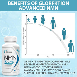 NAD Supplement | 750Mg Advanced NAD Contains All 7 Ingredients in 1 Capsule | NAD+ Booster for anti Aging | 60 Count Capsules (60 Count (Pack of 1))