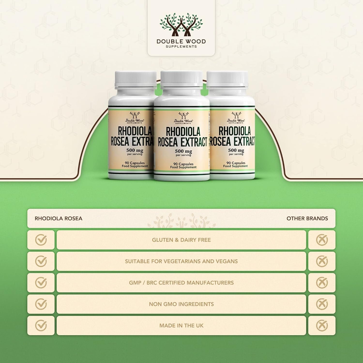 Double Wood Rhodiola Rosea | 90 Servings of 500Mg Rhodiola Rosea Complex Capsules | 3% Rosavins & 1% Salidrosides | a Powerful Adaptogen Sourced from High Altitude Environments | UK Manufactured