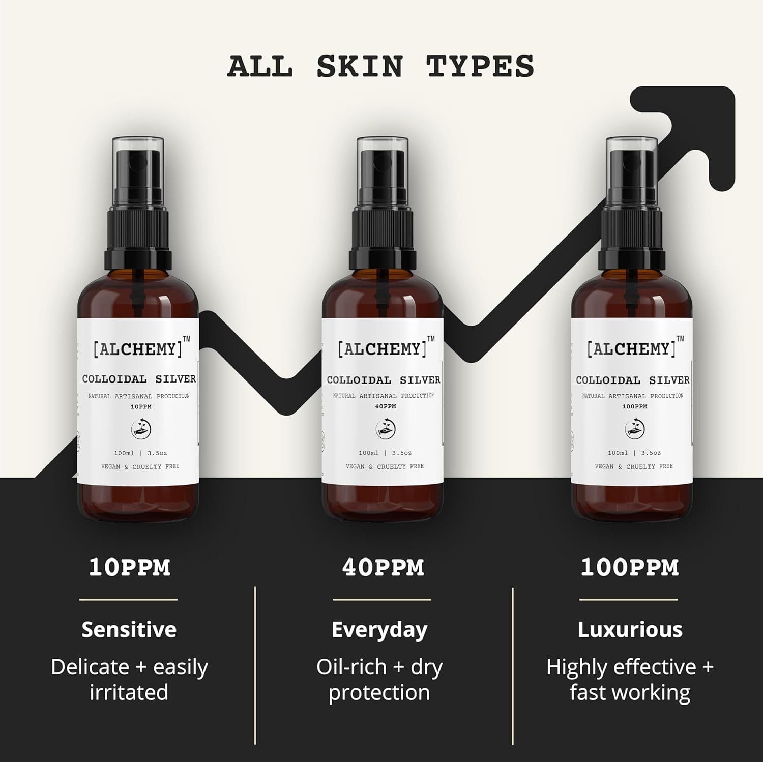 Colloidal Silver Spray 100Ml ● 100 PPM ● Superior Concentration, Artisanal Production, Better Results ● Made in the UK ● [Alchemy] Natural