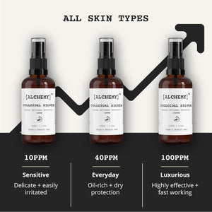 Colloidal Silver Spray 100Ml ● 100 PPM ● Superior Concentration, Artisanal Production, Better Results ● Made in the UK ● [Alchemy] Natural