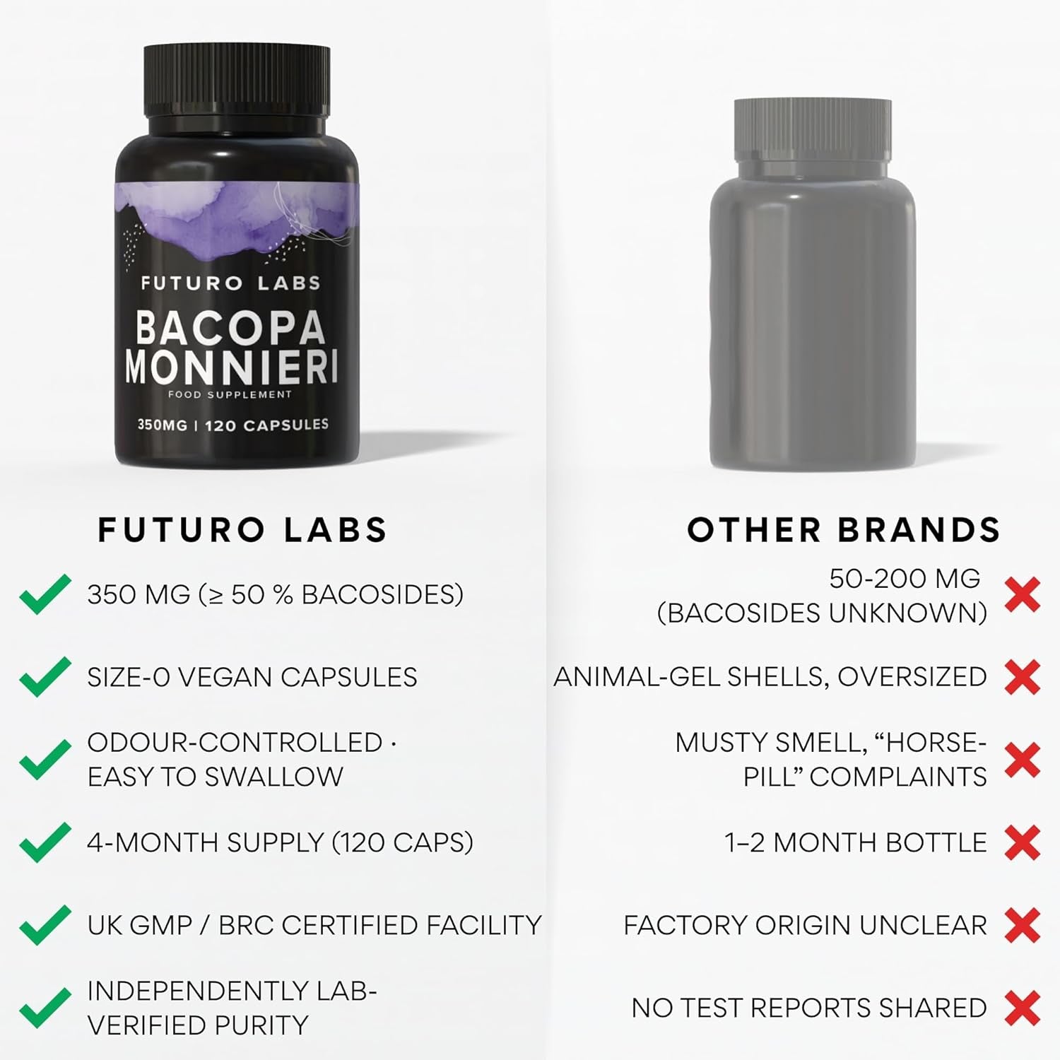 Bacopa Monnieri Capsules 350Mg - Brain/Memory Supplements - Made in the UK - 4 Month Supply - Vegan, Non-Gmo, Gluten-Free. Natural Ayuverdic Supplement Bacopa Extract