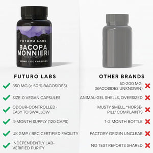 Bacopa Monnieri Capsules 350Mg - Brain/Memory Supplements - Made in the UK - 4 Month Supply - Vegan, Non-Gmo, Gluten-Free. Natural Ayuverdic Supplement Bacopa Extract