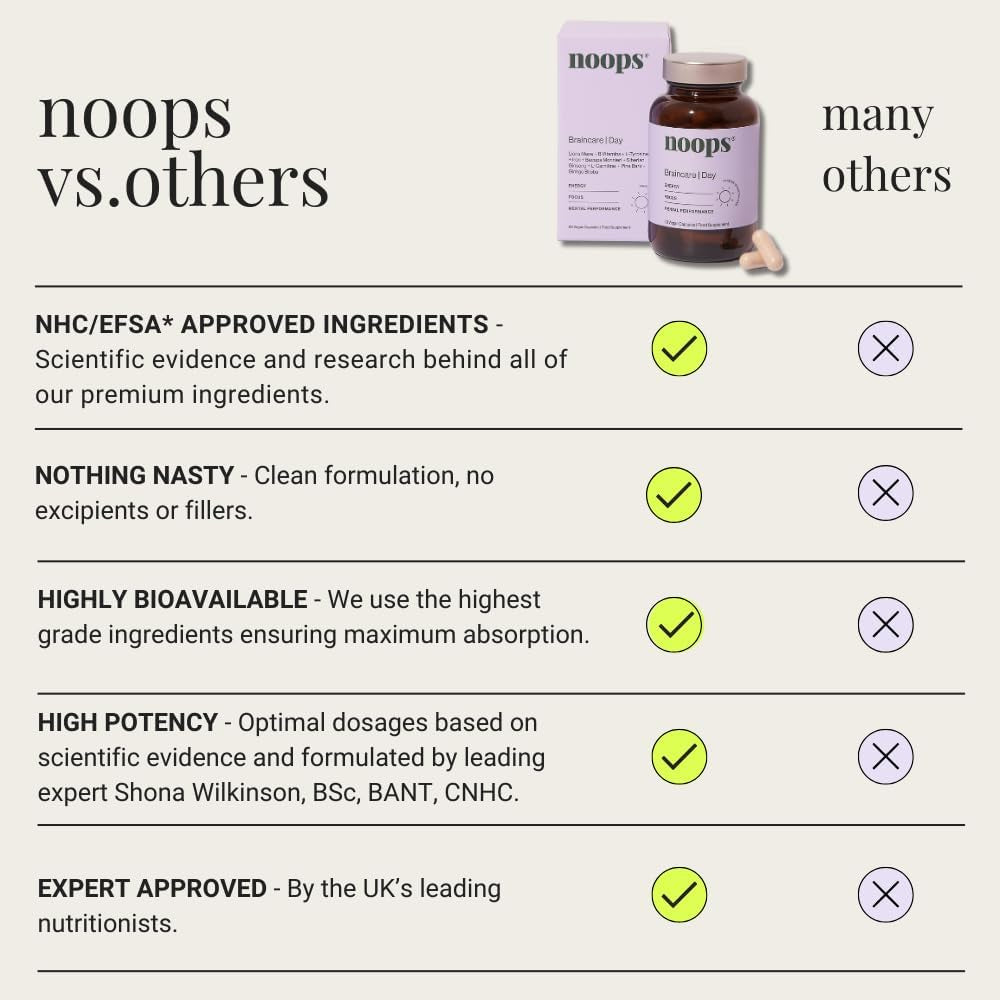 Noops Nootropics Braincare Day Focus & Energy - Lion'S Mane, Ginkgo Biloba, L-Tyrosine, L-Carnitine, Pine Bark, Bacopa, B Vitamins, & Ginseng Supplement, Nootropic Memory Enhancer, 60 Capsules