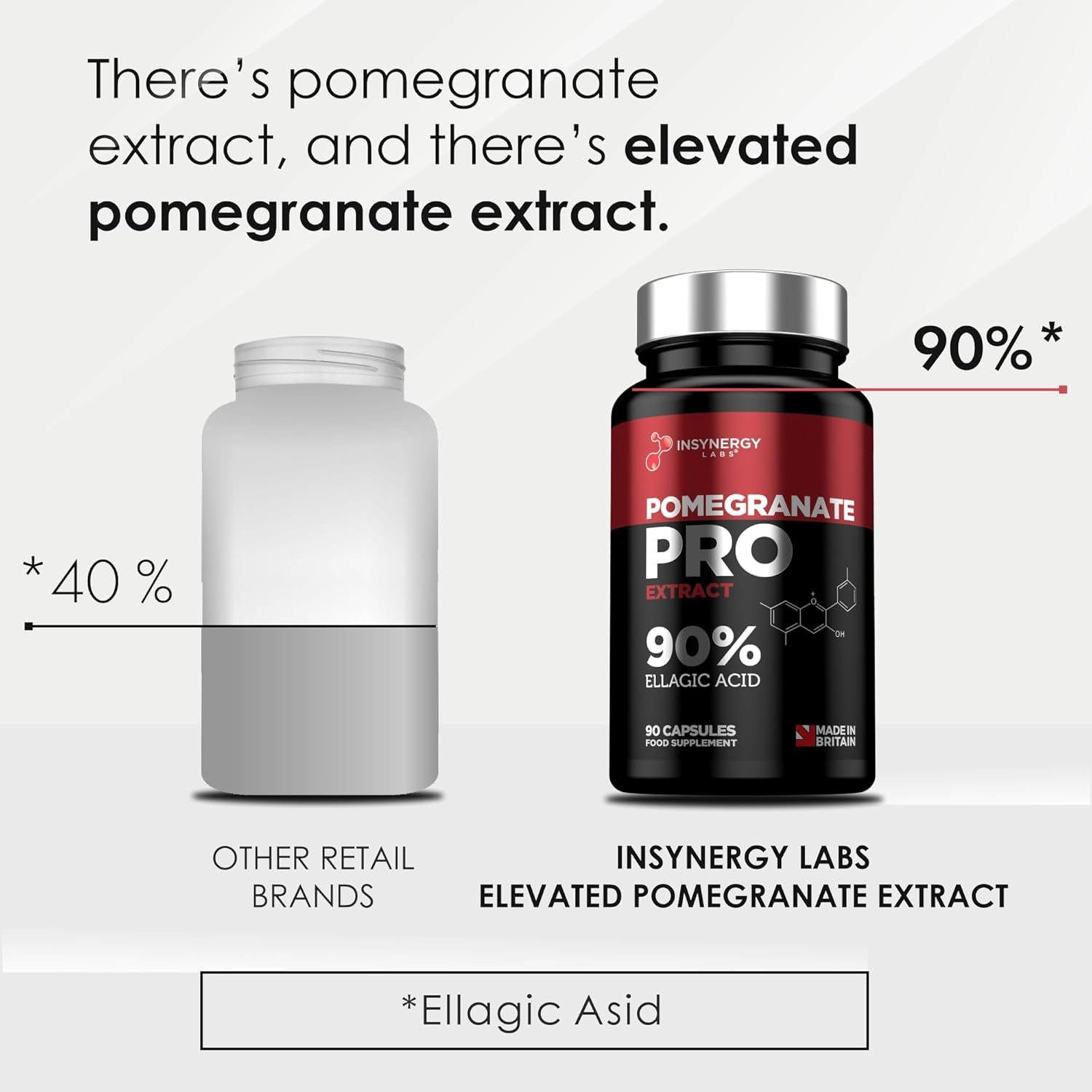 Pomegranate Capsules 42,000Mg (Maximum Dose in UK) Superior 90% Ellagic Acid, High Strength Pomegranate Supplement Extract 90 Vegan Capsules