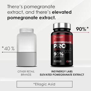 Pomegranate Capsules 42,000Mg (Maximum Dose in UK) Superior 90% Ellagic Acid, High Strength Pomegranate Supplement Extract 90 Vegan Capsules