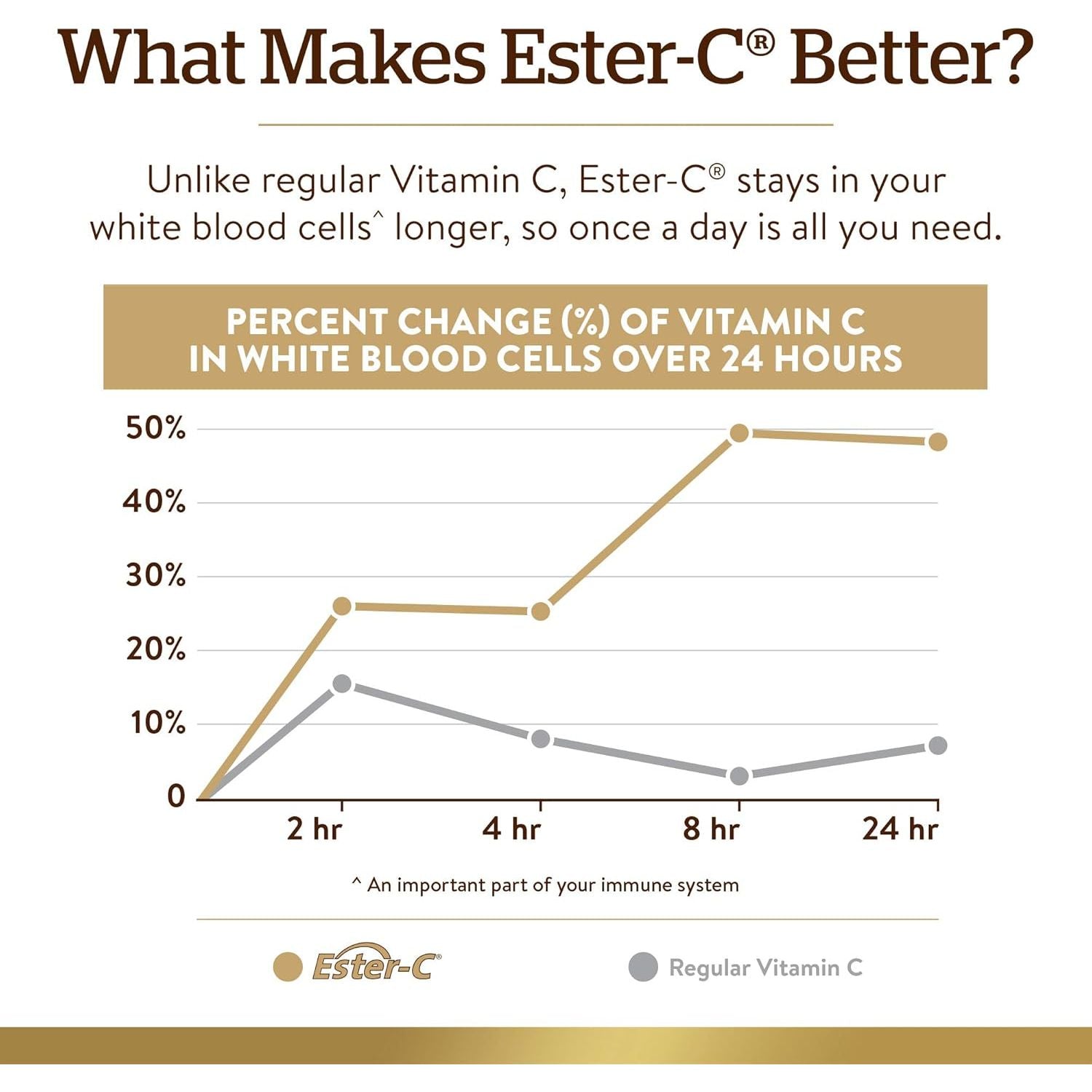 Solgar Quercetin Complex with Ester-C plus Vegetable Capsules - 100 Count (Pack of 1)