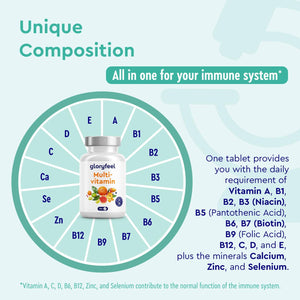 Multivitamin Tablets for Men & Women - 180 High Strength Multivitamins & Minerals Tablets - A-Z Multi Vitamins Supplements - Made in Germany