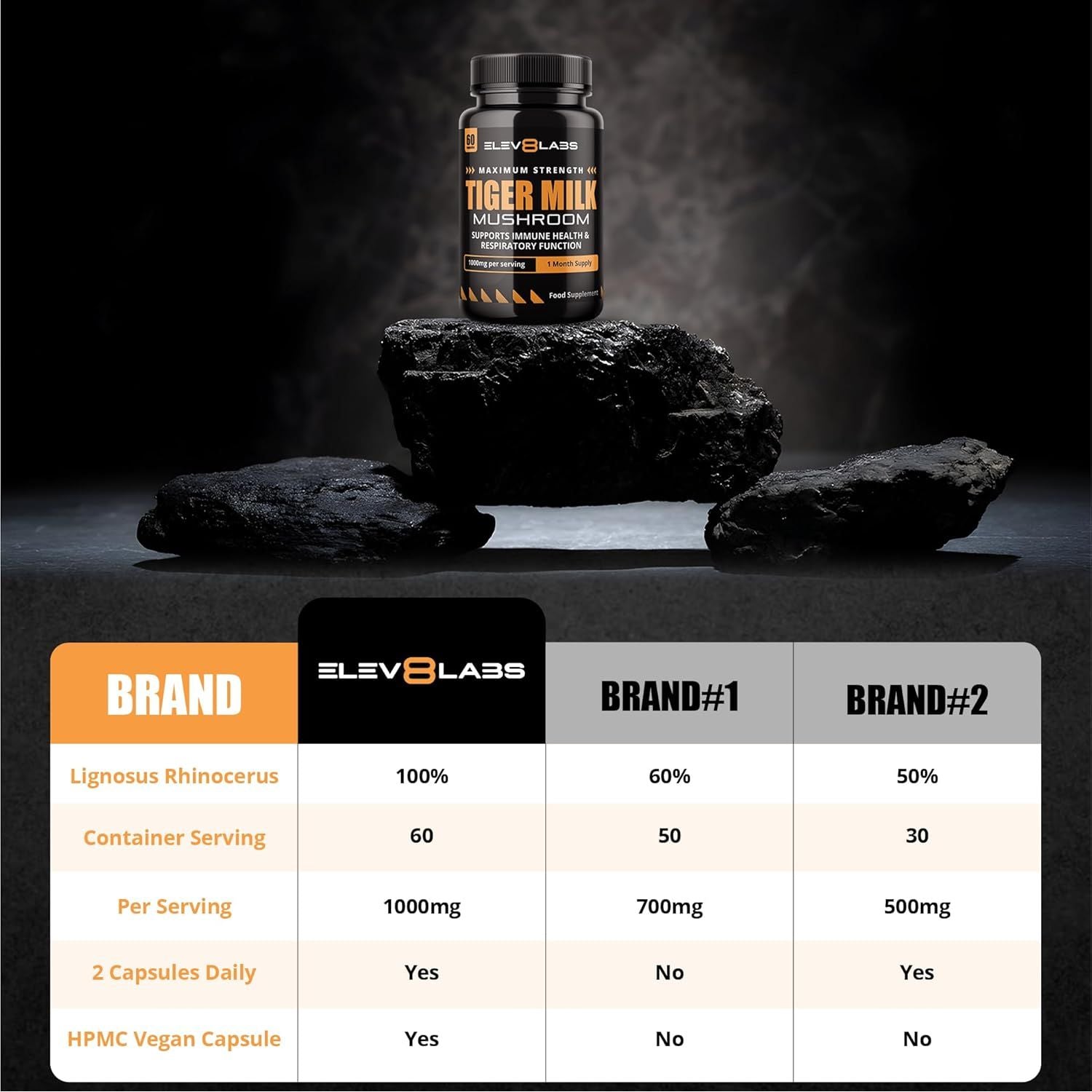 Tiger Milk Mushroom Capsules 1000Mg - High Strength | 60 Capsules | Natural Adaptogen for Immunity & Respiratory Health | Supports Daily Wellness & Vitality | 1 Month Supply, 2 a Day