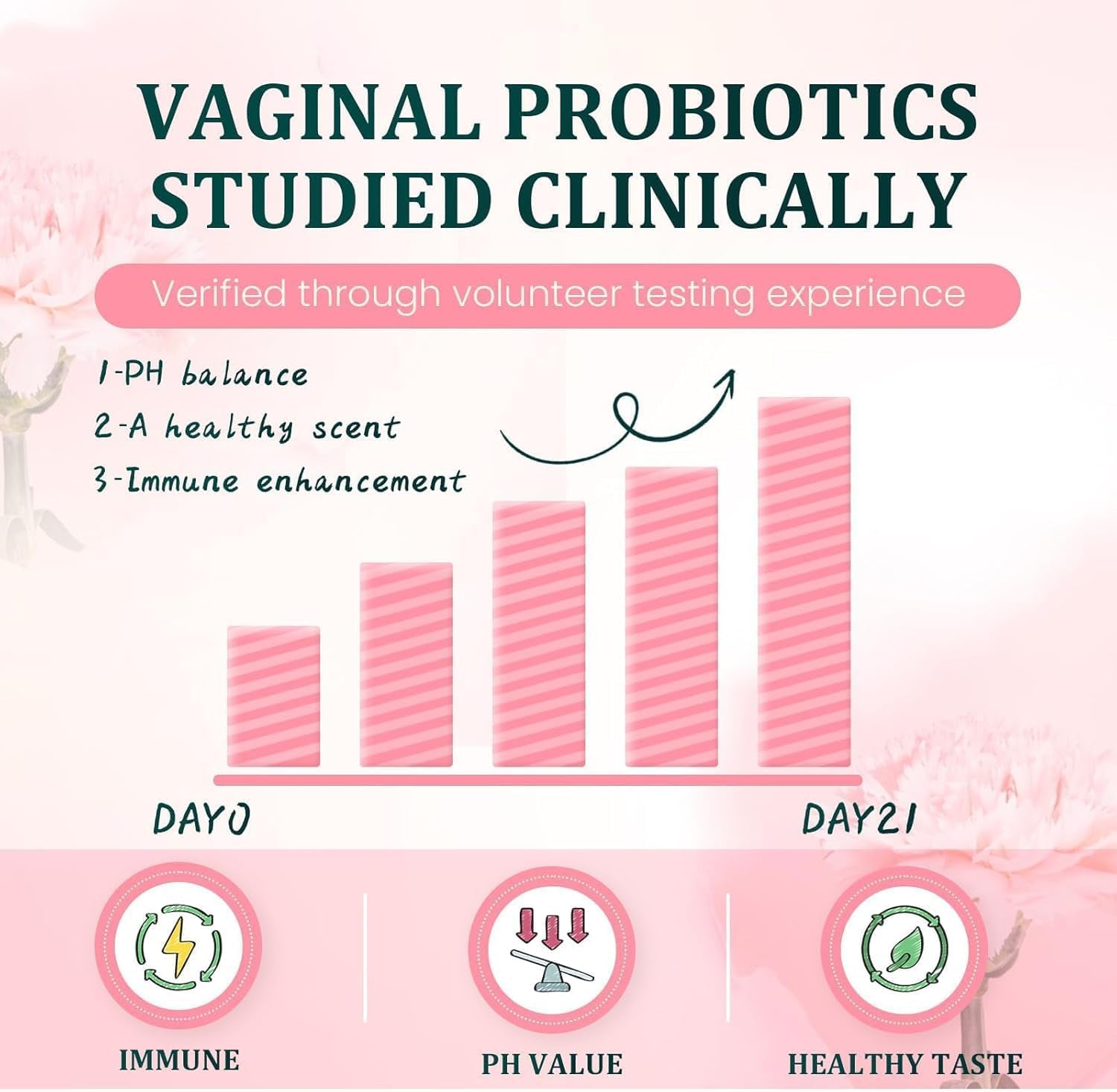 Probiotics Source Feminine Gummies - Vaginal Feminine Balance Gummies for Women of All Ages - Immune Support & PH Balance - Hawaiian Pineapple Flavor - Vegetarian Friendly,Vegan (1Bags/60Grain)