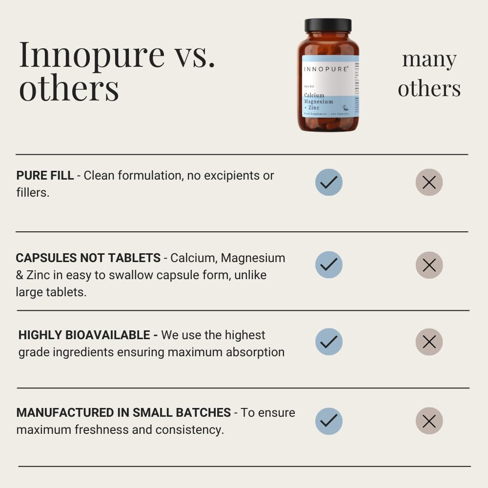 INNOPURE Calcium, Magnesium & Zinc Capsules (No Fillers or Binders) Clean Label Multi Mineral Supplement, Easy to Swallow Capsules (Not Tablets) 120 Capsules, UK Made