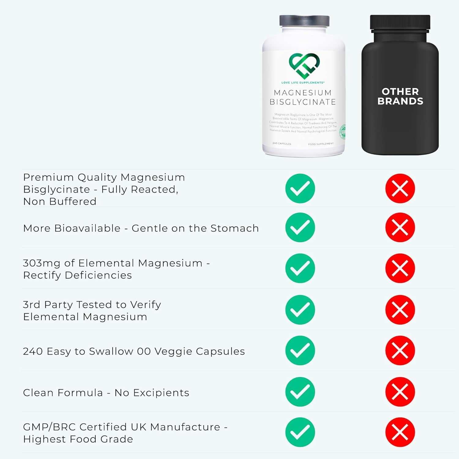 Magnesium Glycinate (Bisglycinate), 2 Month Supply - 240 Capsules, 2750Mg (303Mg Magnesium), Chelated Magnesium Supplements, Highly Bioavailable, Made in UK - GMP Certified - Love Life Supplements