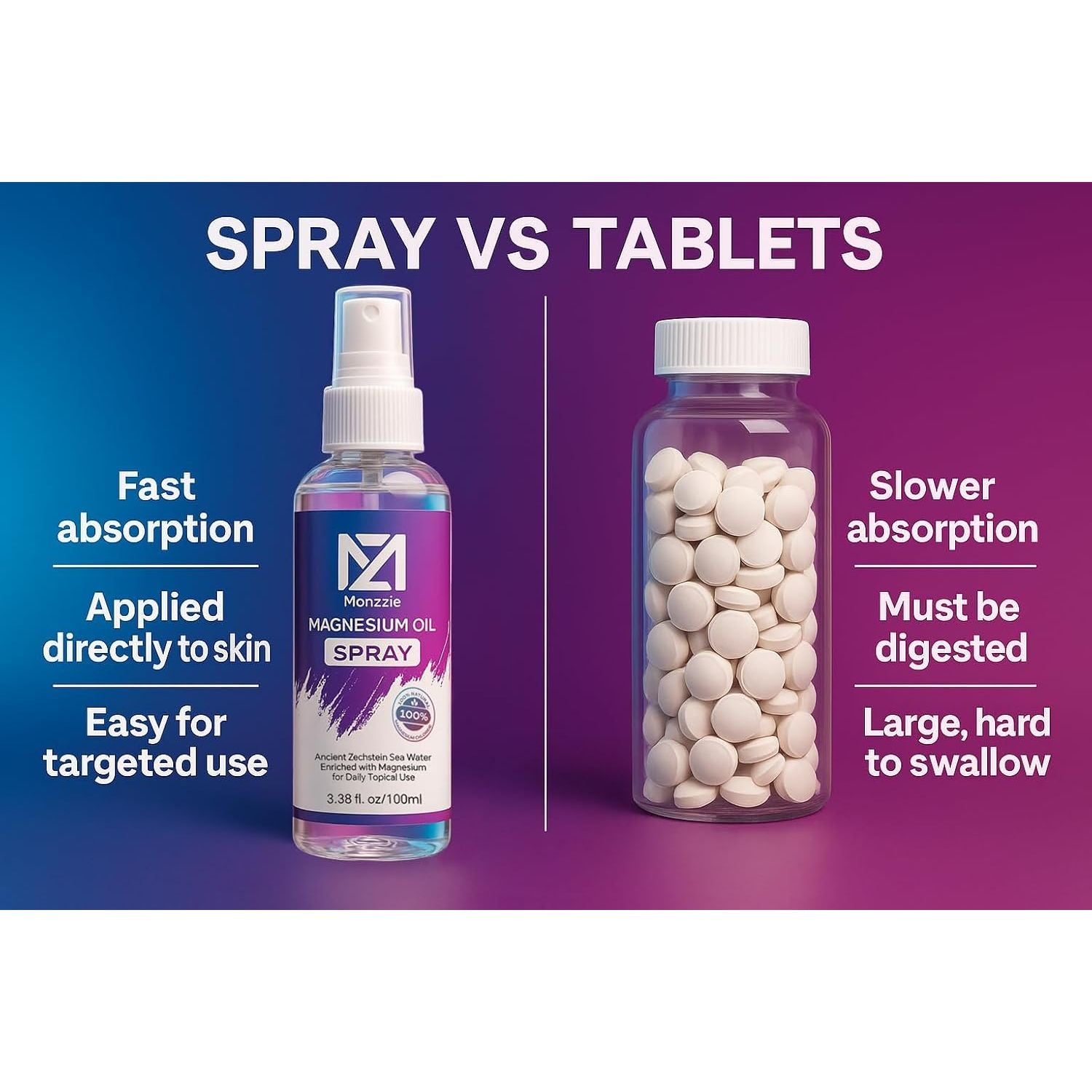 Pure Magnesium Oil Spray, 100% Natural & Paraben-Free Magnesium for Sleep, Muscle Recovery & Foot Care, Safe, Effective, Non-Gmo, Vegan & Gluten-Free Magnesium Spray Supplement, 100Ml, Topical Use