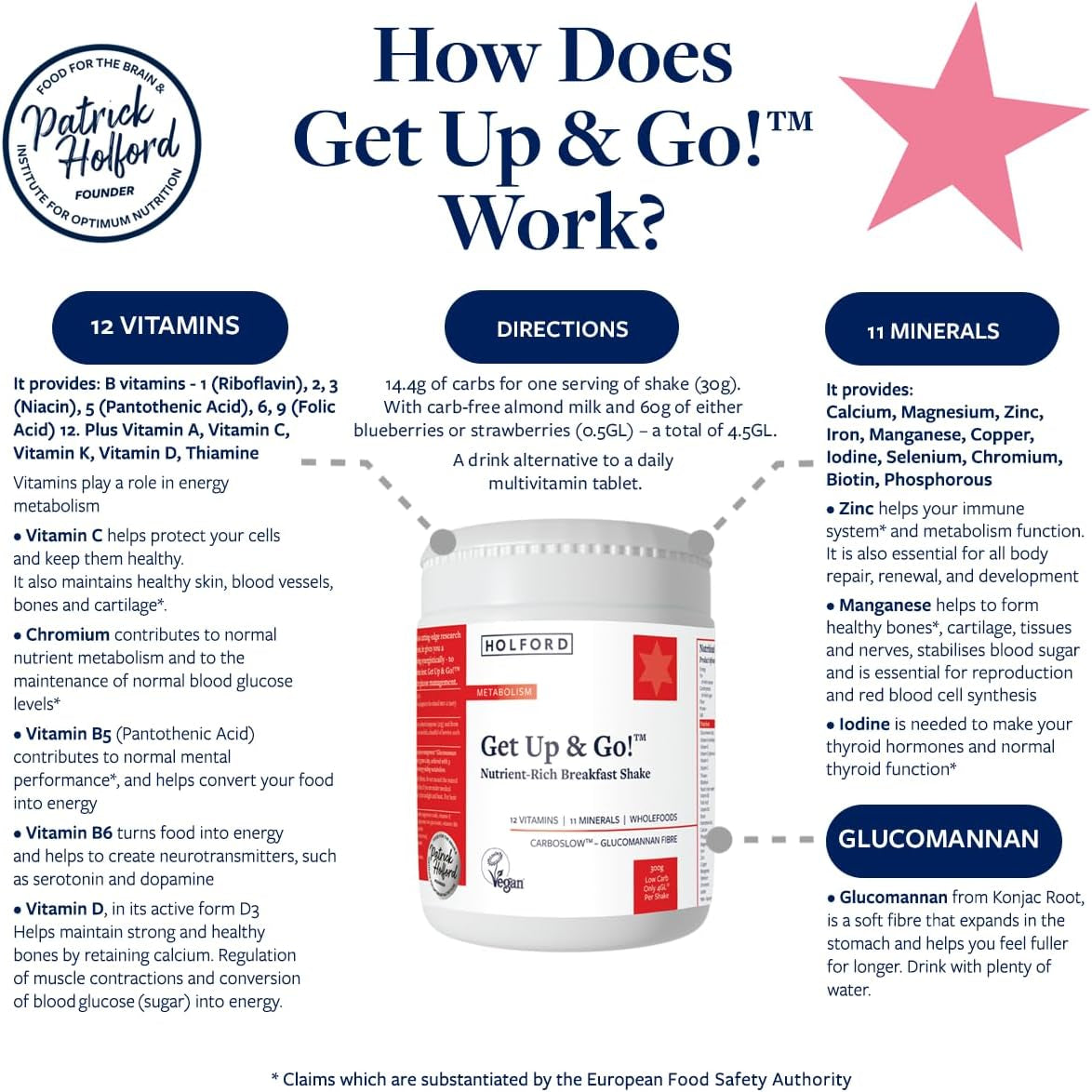 PATRICK HOLFORD Get up & Go/Multi-Vitamin & Mineral Supplement Shake Powder/For Weight Management Support / 24 Nutrients plus Glucomannan/Naturally Sourced/Powder/Vegan/For Women & Men