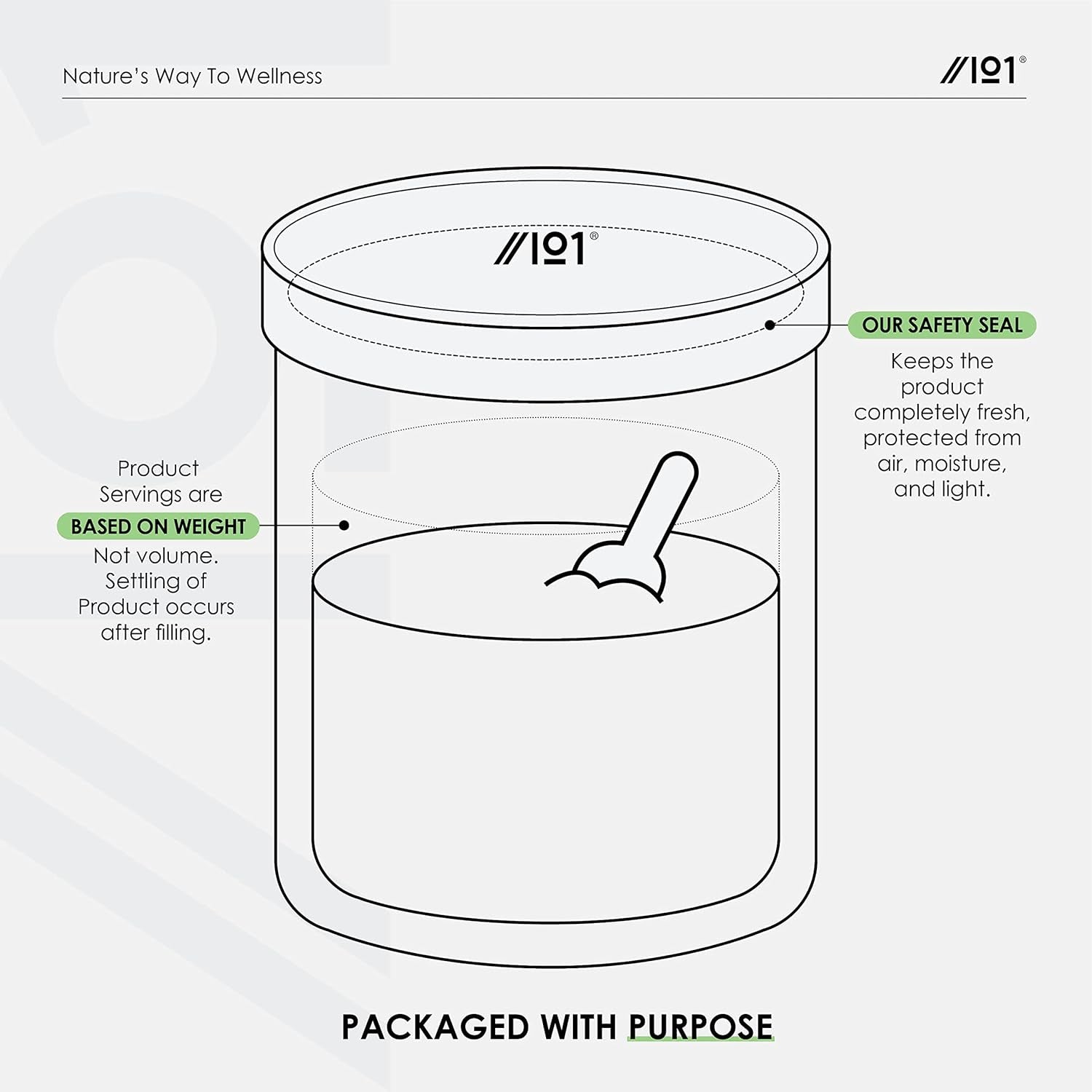 Multi Collagen Protein Powder (400G) - Types I, II, III, V & X - Hydrolyzed Grass Fed Bovine, Wild Caught Fish, & Free-Range Chicken & Eggshell Collagen (20 Day Supply) by Alpha01