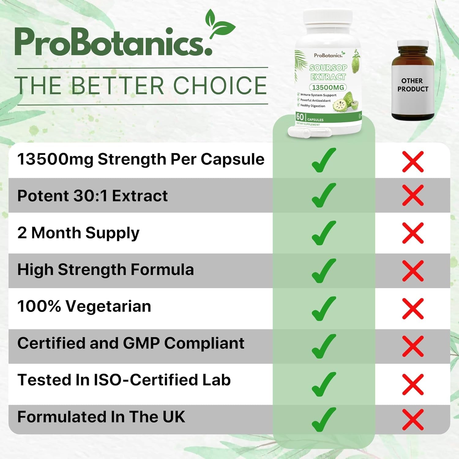 Organic Soursop Capsules | Full Spectrum 13500Mg 30:1 Extract per Serving | Potent Antioxidant & Immune Support - 60 Capsules