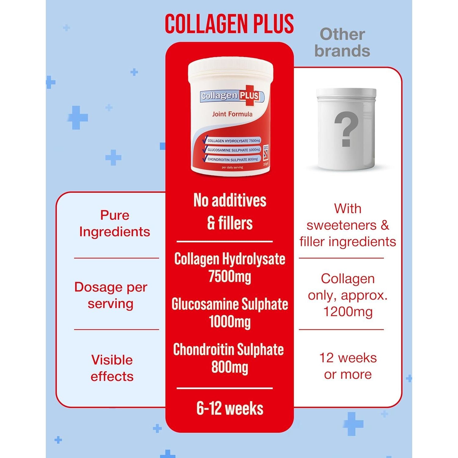 Collagen plus 3-In-1 Powder for Women & Men - Orange Flavoured & Dissolves Easily. with Vitamin C, Glucosamine, Chondroitin & Collagen for Joints - Yeast, Lactose & Gluten Free - 350G