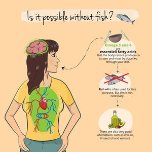 Vegavero Organic Chia Seed Oil | Vegan Omega 3 6 9 Capsules | Benexia® from Chile, Cold-Pressed | High Dose Alpha-Linolenic Acid | NO Additives, Lab-Tested