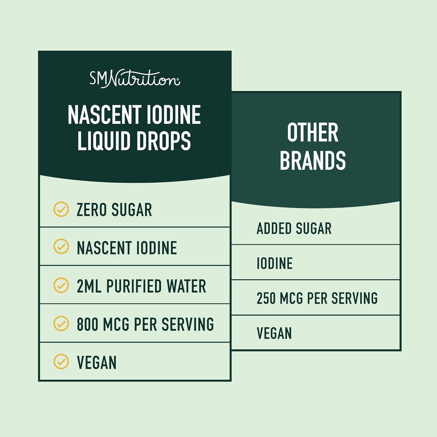 Liquid Nascent Iodine Drops | Iodine Supplement for Thyroid, Energy & Metabolism Support | 2 Fl Oz | 500 Servings | Non-Gmo, Vegan, Third-Party Tested, Highly Absorbable | 1100 Mcg per Serving