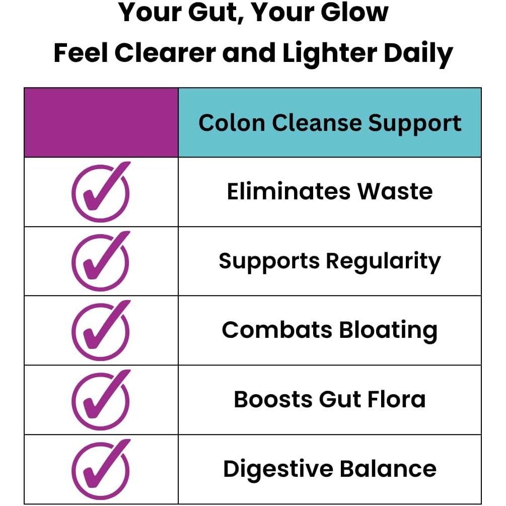 Colon Cleanse plus – 120 Vegan Capsules | Psyllium Husk Complex with Probiotics | High Fibre Digestive Support | Detox, Constipation Relief & Weight Management