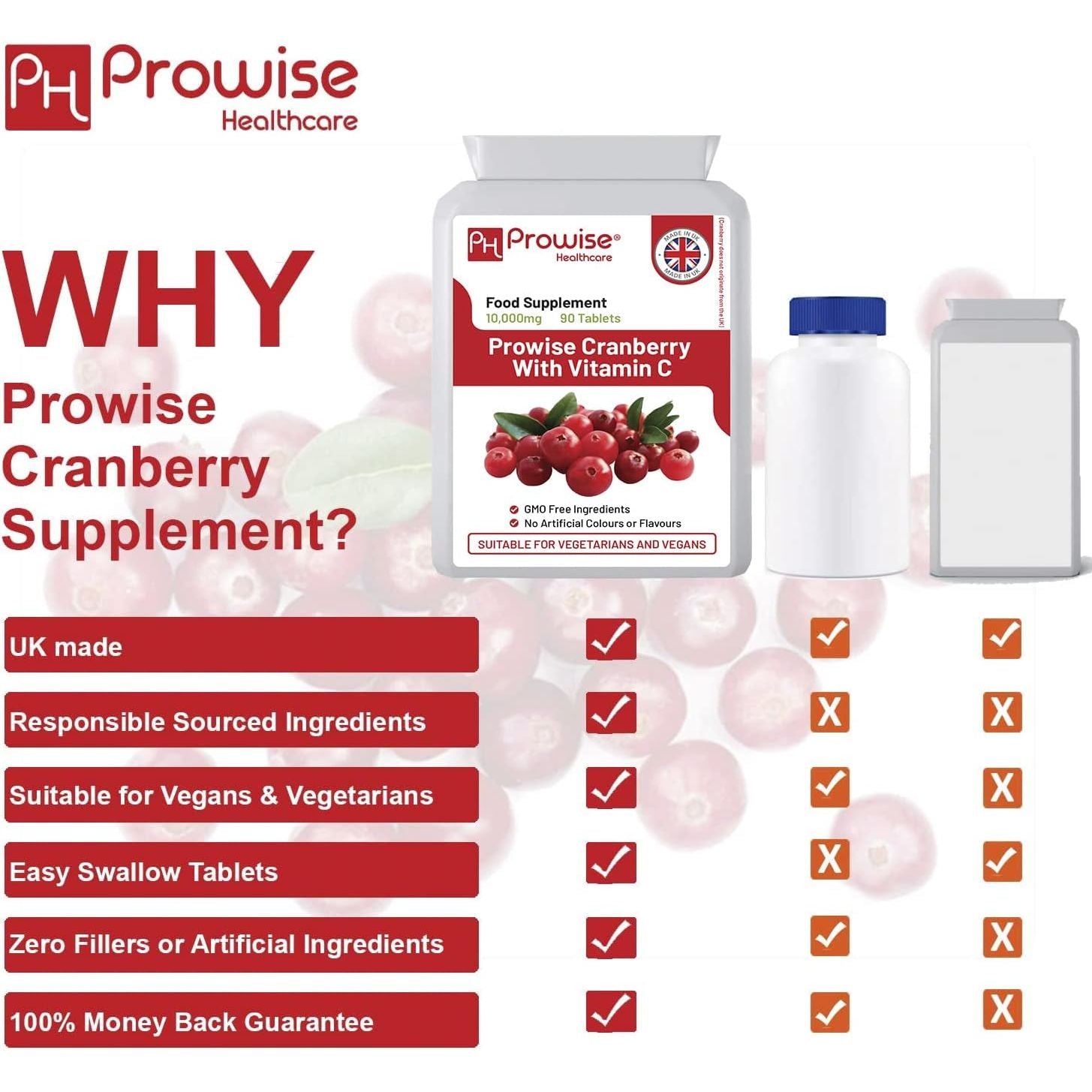 Double Strength Cranberry Tablets 10,000Mg I 90 Cranberry Tablets High Strength with Added Vitamin C I Made in the UK by Prowise Healthcare