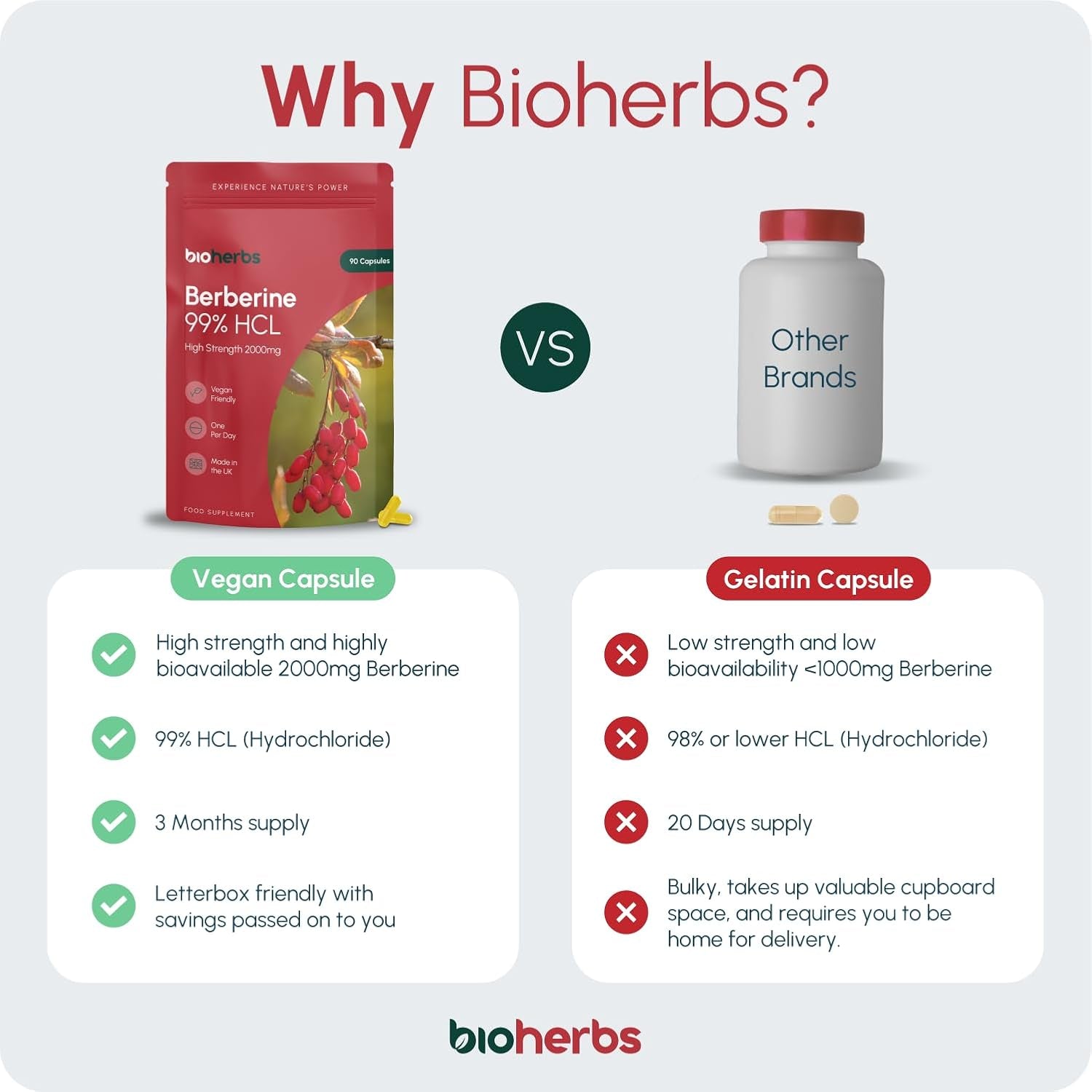 Berberine HCL Supplement High Strength - 2000Mg 99% HCL by Bioherbs | 90 One-Per-Day Capsules (3-Month Supply)
