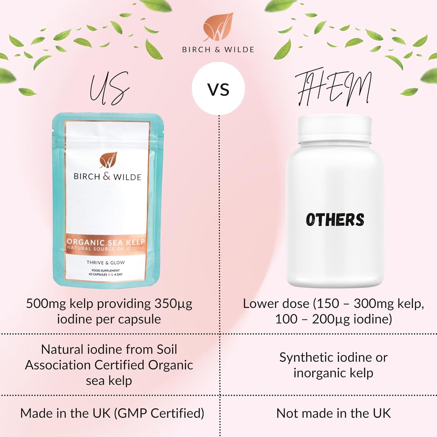 Sea Kelp 500 Mg with Iodine, High Strength Vegan Supplement for Thyroid Support and Skin, Soil Association Organic and Made in UK, 60 Capsules (2 Months Supply)