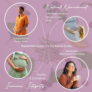 Known Pregnancy Support Multivitamin Gummies – 400Μg Folic Acid – for Maternal Health – Natural Raspberry Flavour – 30 Vegan Gummies, 15 Day Supply