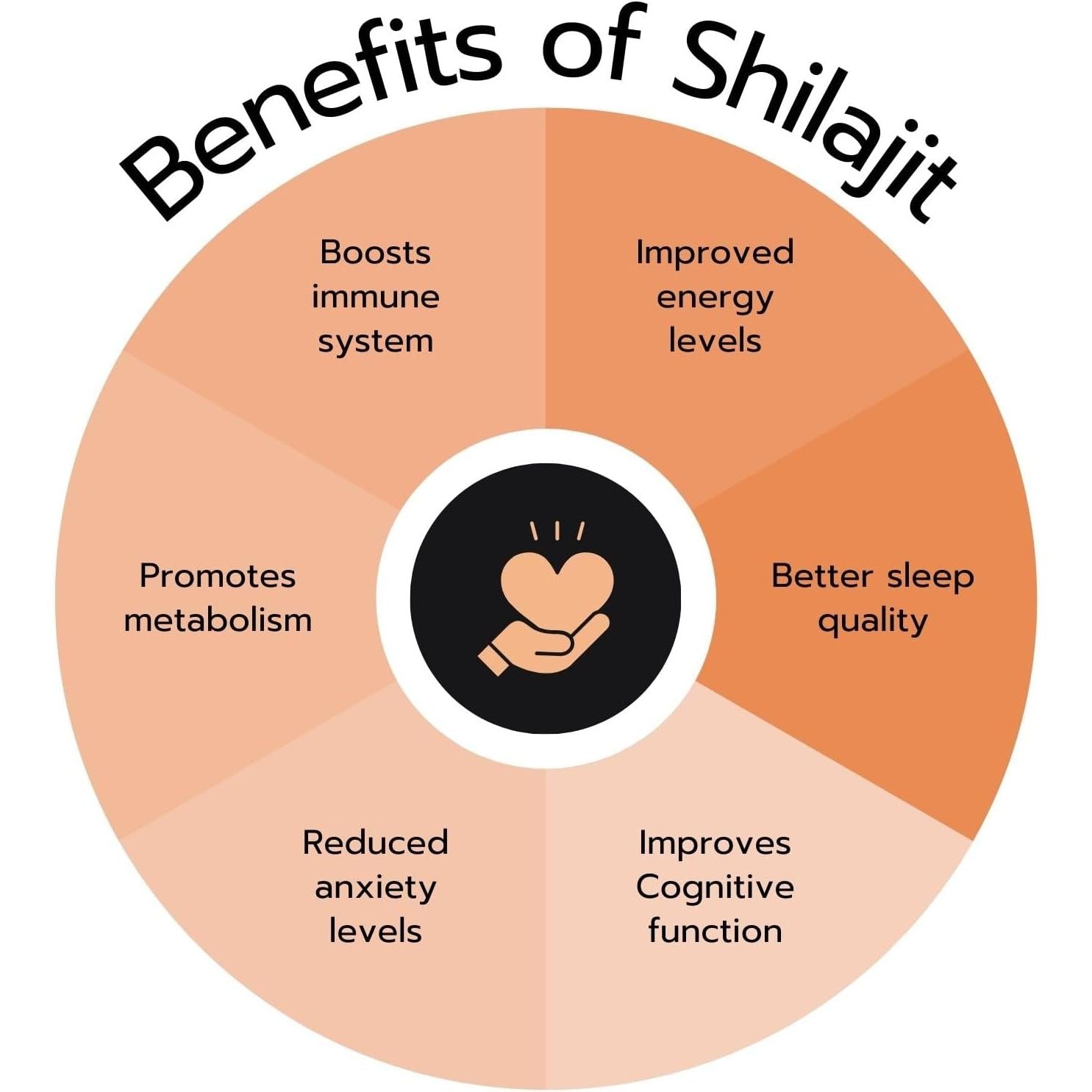 Eminence 7000Mg Pure Himalayan Shilajit Gummies | 100% Vegan | High Strength Organic Fulvic Acid Supplement | Natural Energy Booster | Women & Men | Made in UK - Peach Rings