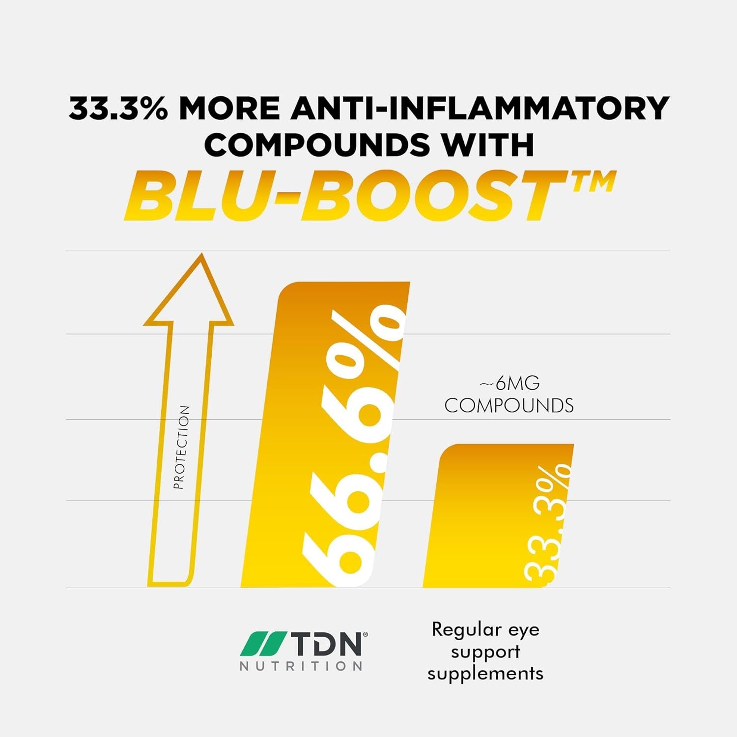 120 Days Supply - Eye Vitamin & Mineral Supplement with Zeaxanthin, Meso Zeaxanthin, Lutein, Blueberry Extract plus for Adults Vegan Eye Care Vitamins for Vision Health