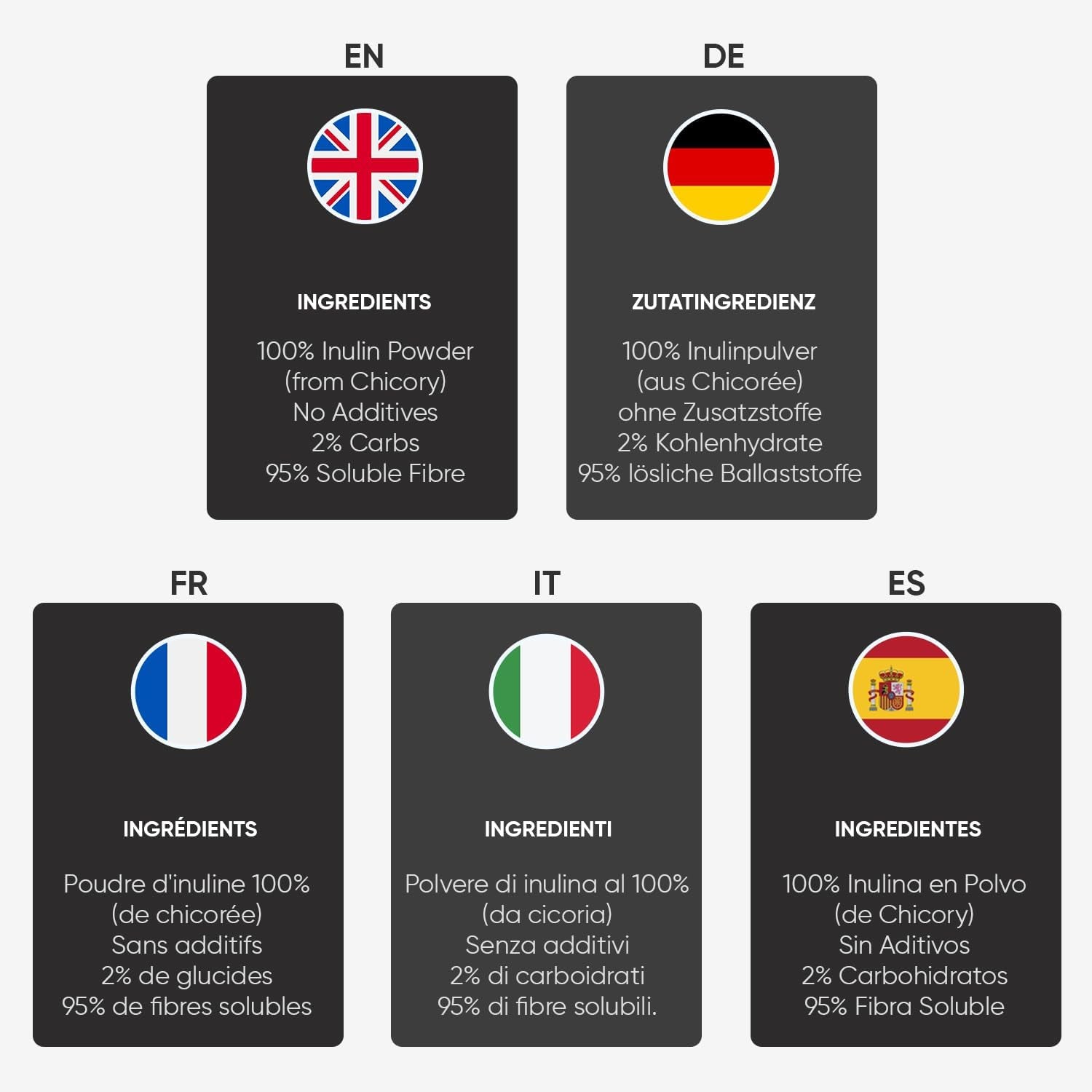 Super Cal Keto Inulin Powder 200G | 95% Fibre / 2% Carbs | Lab Tested Soluble Fibre Supplement | Great Sleep Supplement + Aids Gut Health | Pure Chicory Prebiotics Fiber - EU Sourced