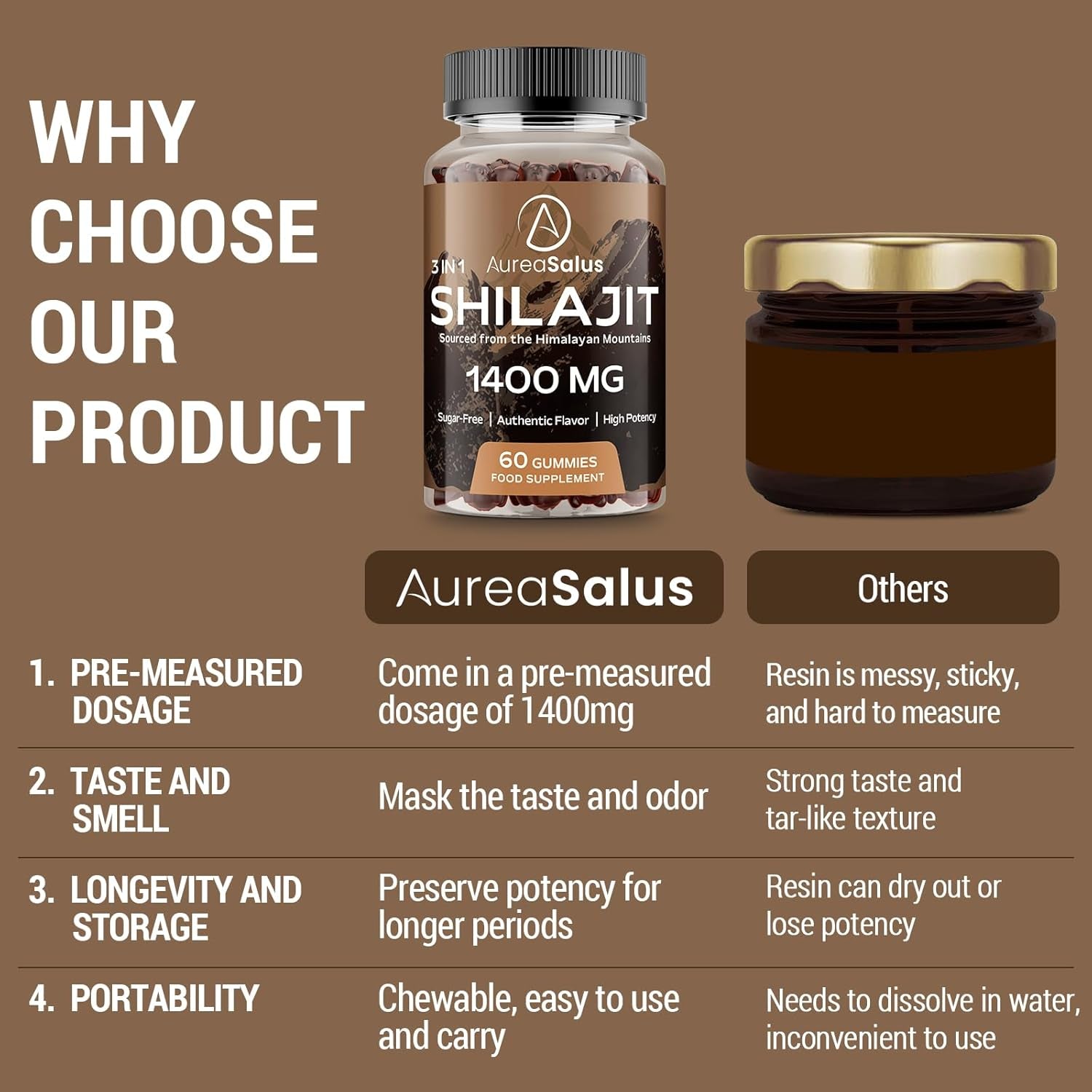 Shilajit Gummies 1400Mg, Shilajit Supplement with Chaga and Ashwagandha, Original from Himalayan with Fulvic & Humic Acid and 85+ Minerals, for Energy, Immunity & Focus, Sugar-Free, 60 Gummies