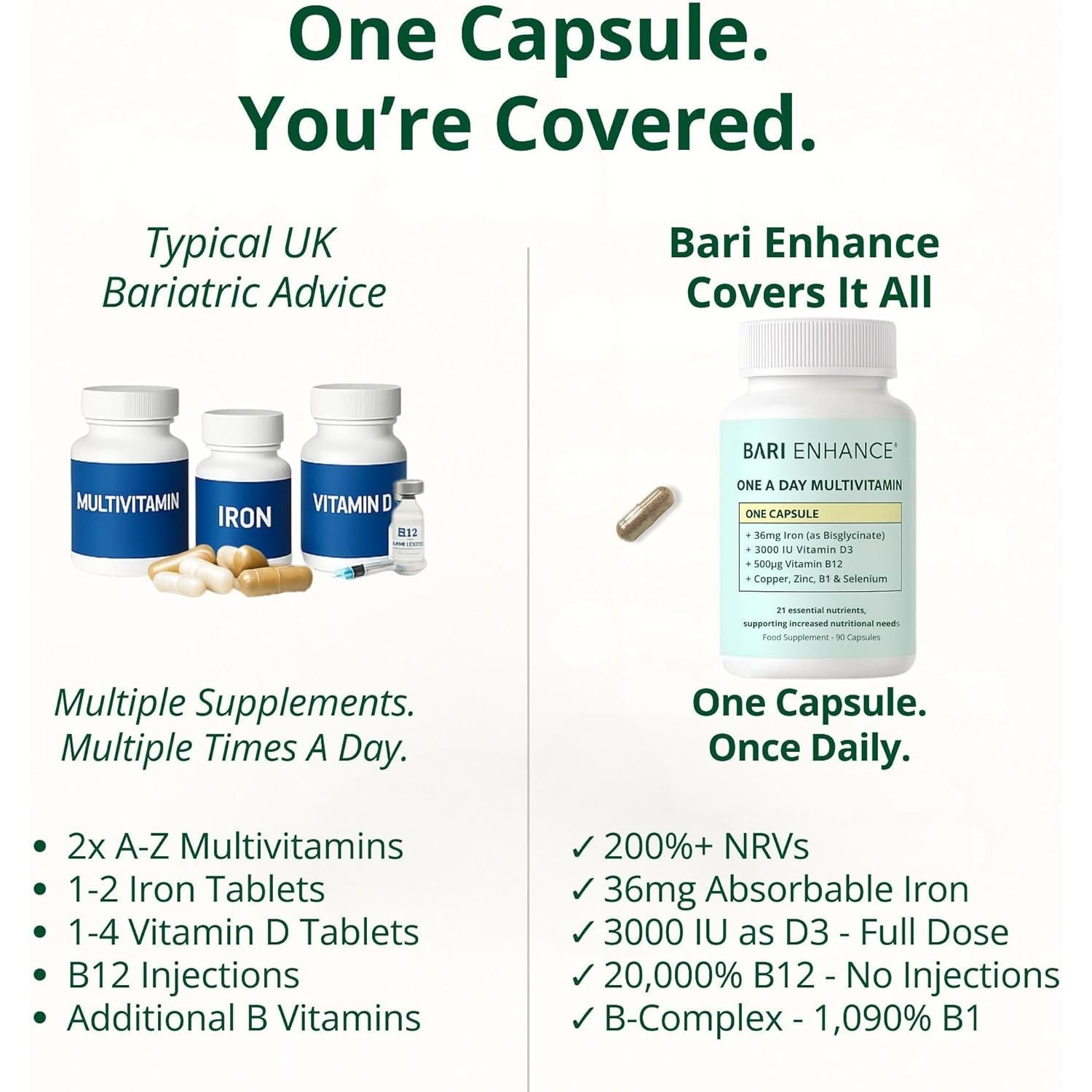 3 Month Supply - Bariatric Multivitamin with Iron 36Mg | One a Day Bariatric Vitamins for Gastric Bypass and Gastric Sleeve | ADEK Vitamins Bariatric Vitamin D and B12 | 90 Easy to Swallow Capsules