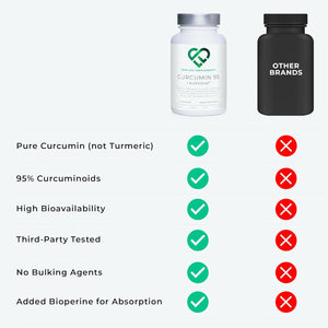 Curcumin 95 + Bioperine® by LLS | High Strength Turmeric Curcumin Capsules Containing 96.9% Curcuminoids and Black Pepper Extract | 500Mg X 60 Veg Capsules | Made in UK under GMP/BRC License
