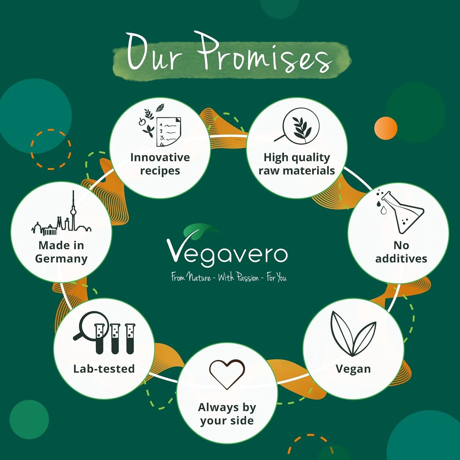 Vegavero ZM+ Supplements | Zinc + Magnesium + Vitamin B6 | Improved Absorption of Zn Aspartate + Citrate | Muscle Growth | for Men and Women | Vegan