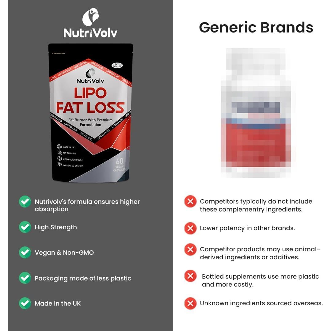 Nutrivolv Lipo Fat Loss Capsules | 60 Capsules | Maximum Strength Weight Loss Pills That Work Fast | Keto Shred Fat Burning Pills | Contains Cayenne, Green Tea, Acai Berry & Caffeine | Thermo Fat Burn