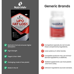 Nutrivolv Lipo Fat Loss Capsules | 60 Capsules | Maximum Strength Weight Loss Pills That Work Fast | Keto Shred Fat Burning Pills | Contains Cayenne, Green Tea, Acai Berry & Caffeine | Thermo Fat Burn