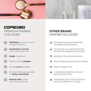 CORREXIKO Marine Collagen Powder Supplement Unflavoured - 10,000Mg Double Hydrolysed Collagen Peptides per Serving - Formulated for Maximum Absorption - for Hair, Skin & Nails - 300G, 30 Servings