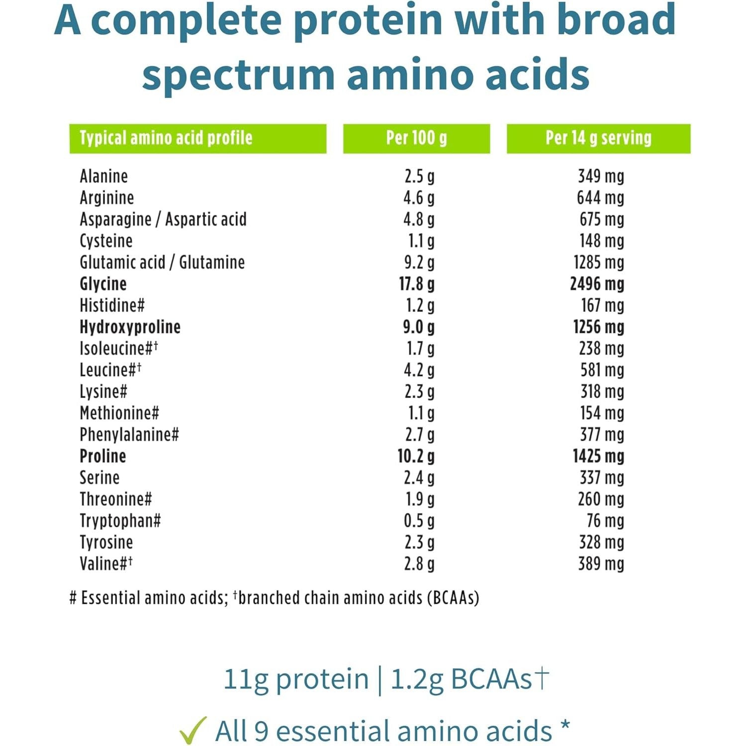 Vegan Pro-Collagen Protein Powder, Plant-Based Peptide Supplement with Glycine, 21 Amino Acids & Vitamin C, Complete Collagen Boosting Formula, Mix into Drinks or Food, 35 Servings, by Igennus