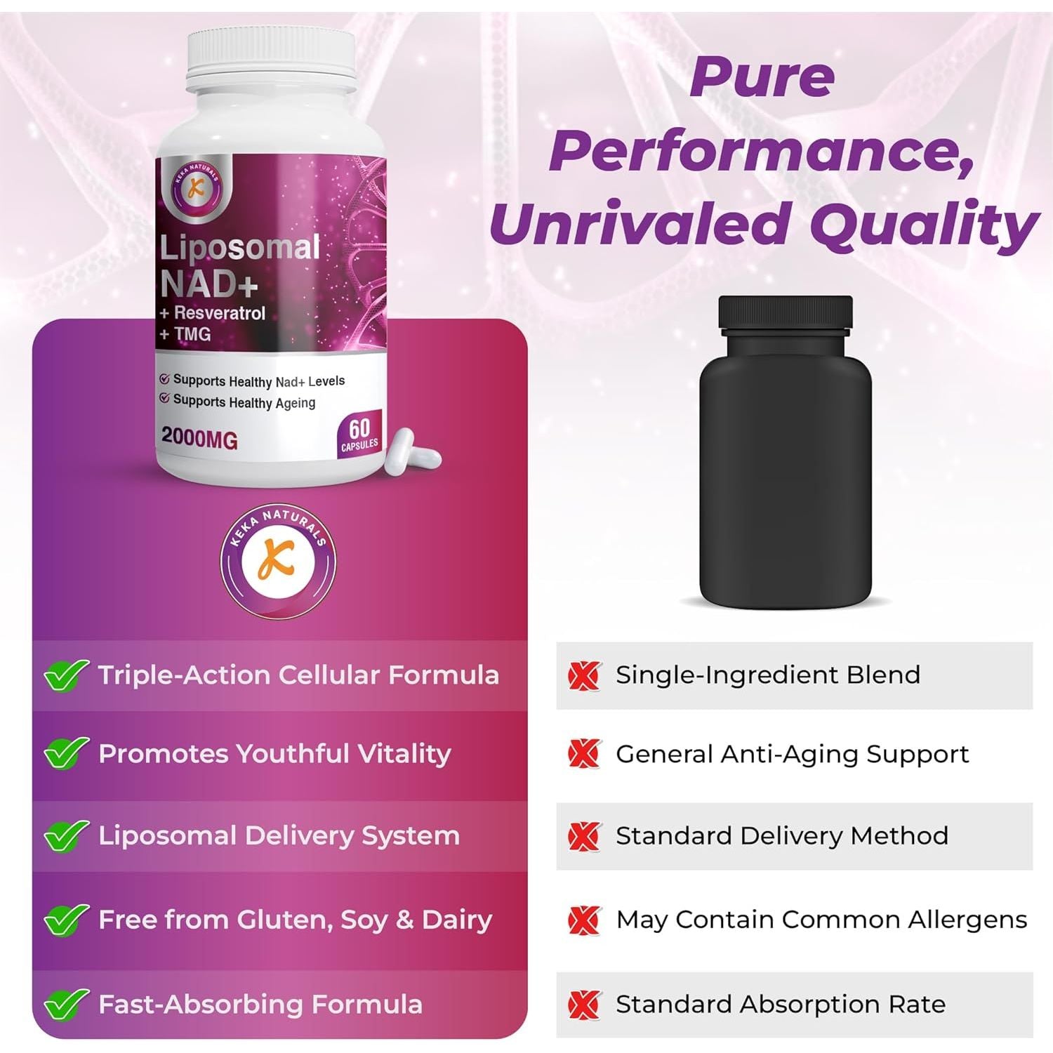 Pure NAD + Trans-Resveratrol + TMG | 2000Mg | 3-In-1 Advanced Formula | NAD Resveratrol TMG Supplement | Boost NAD+ | Immune & Energy Support, Skin & Overall Health | 60 Capsules