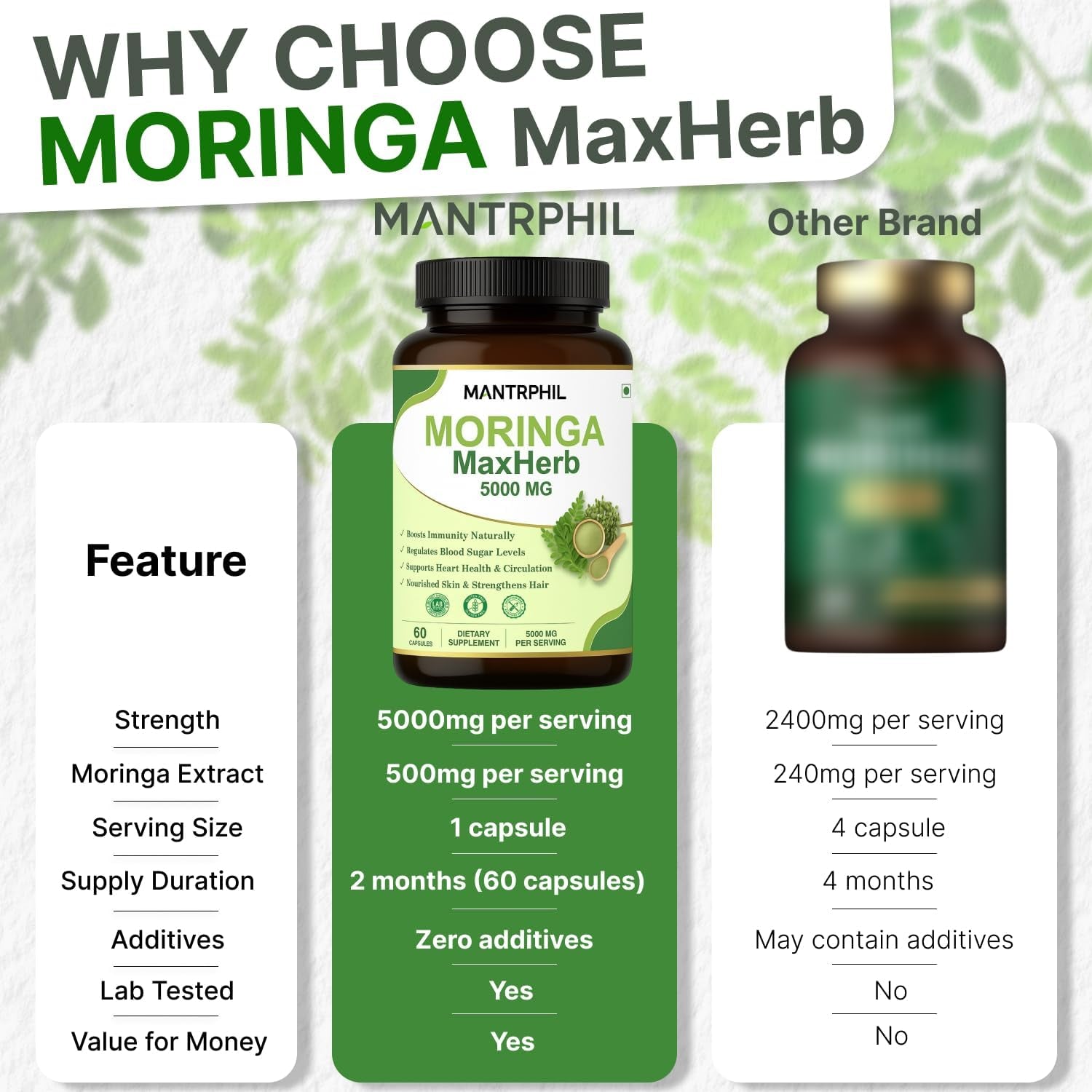 Moringa Capsules 5000Mg - 2 -Month Supply | 60 High-Strength Moringa Capsules | Pure Potent Leaf Extract - No Additives | Vegan, Non-Gmo & Lab-Tested