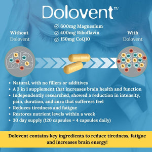 Dolovent - Contributes to the Normal Function of the Nervous System, a Reduction in Tiredness & Fatigue and Normal Psychological Function