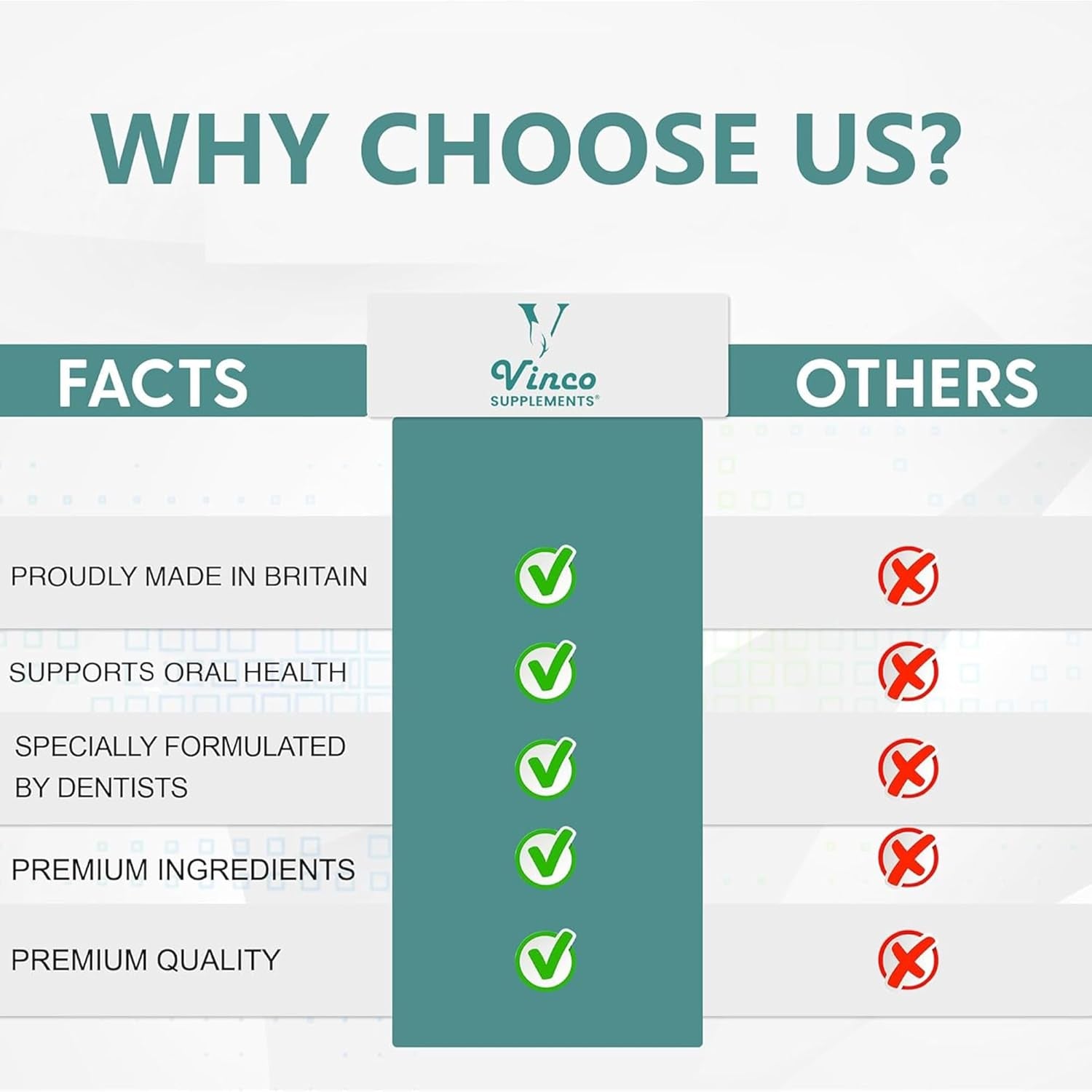 Dental Probiotics Advanced Oral Probiotics for Mouth Supplement - Bad Breath Treatment for Adults with BLIS K12 & BLIS M18-6 Billion CFU, Mint Flavour Chewable Oral Care Tablets - 60 Count