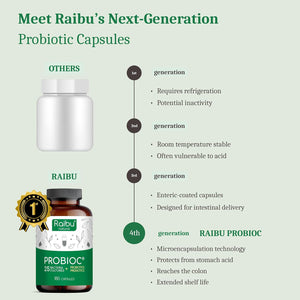 Raibu Probiotics for Gut Health - Probiotics & Prebiotics - 25 Bacterial Cultures - 180 Enteric Coated Capsules - 60 Billion CFU - Lactobacillus Acidophilus & Bifidobacterium - No Additives & Vegan